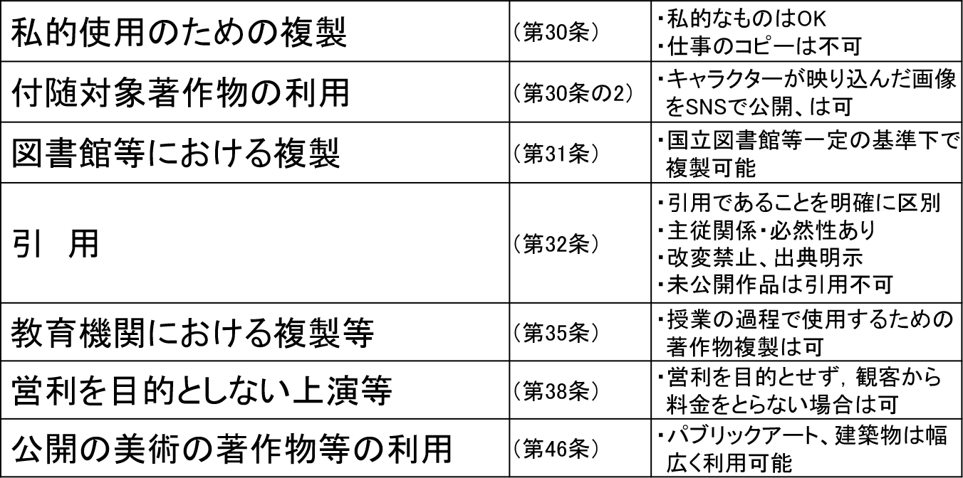 著作権の例外